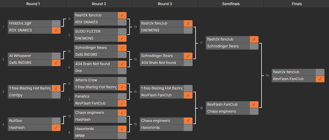 elimination-bracket